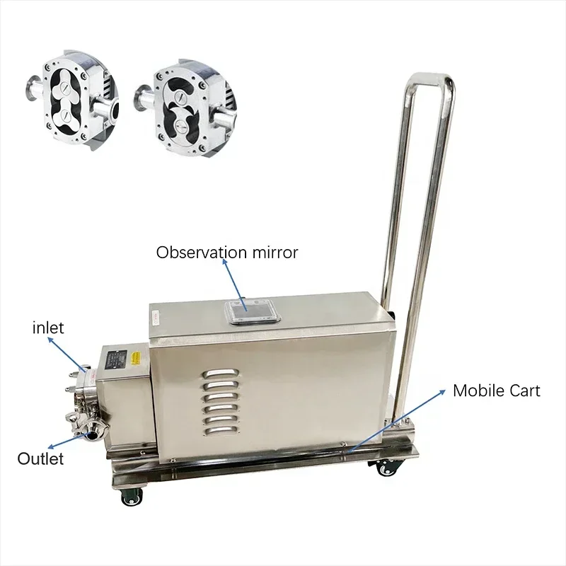 Furniture Grade Hardware - Pompe rotative à lobes sanitaire en